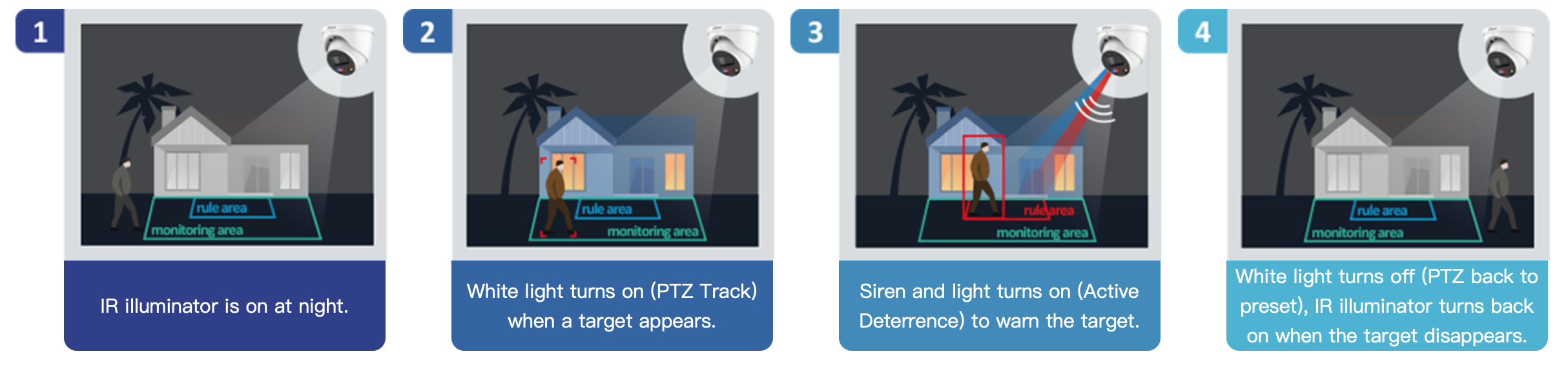 Full colour night vision CCTV comparison - with and without smart illumination